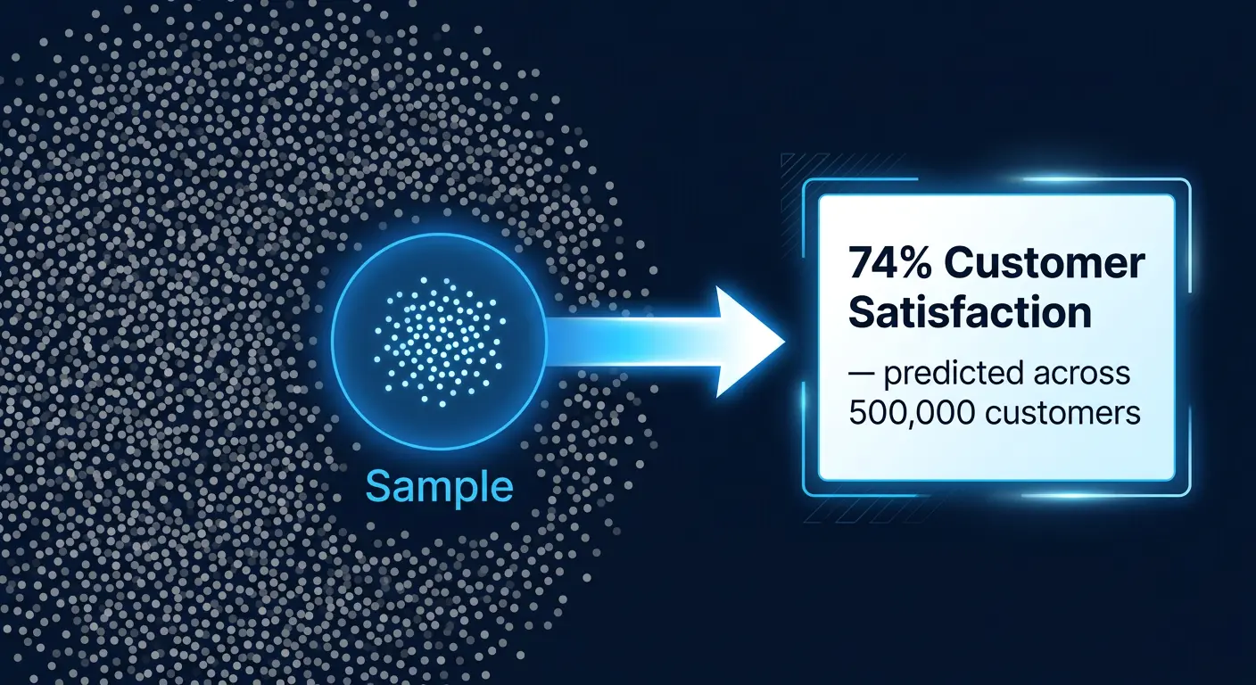 What is Inference in Data Science & Machine Learning? A Clear Explanation