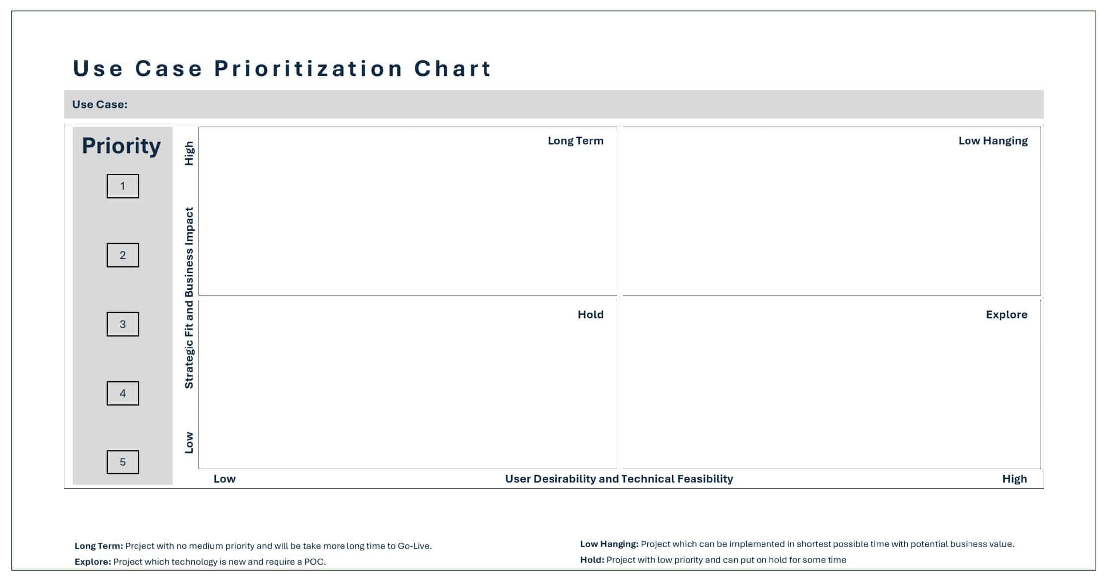 Use Case Prioritization Chart