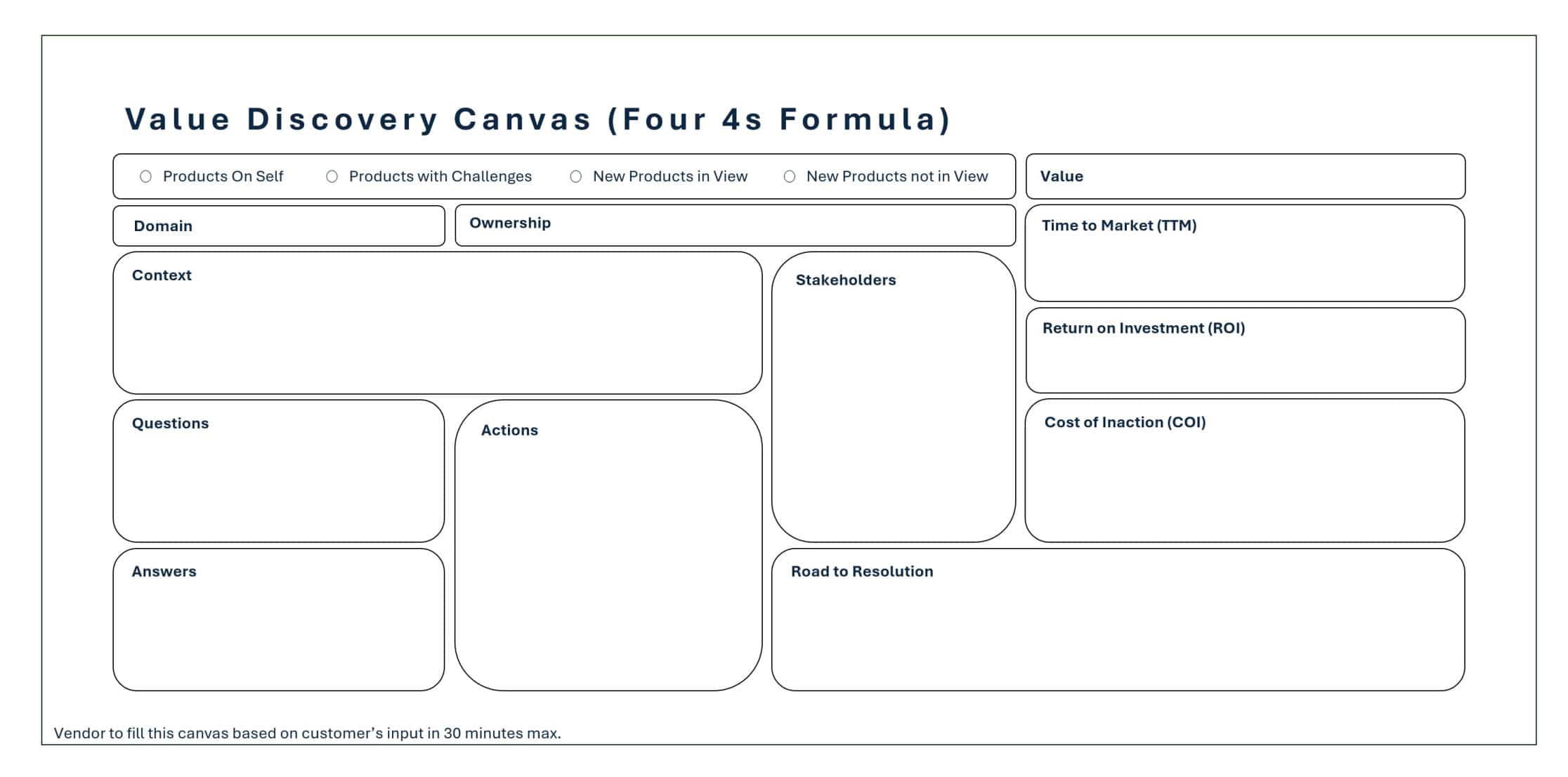 Value Discovery Canvas (Four 4s Formula)